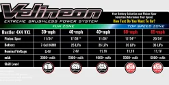 Traxxas Traxxas|Rustler 4x4 Ultimate